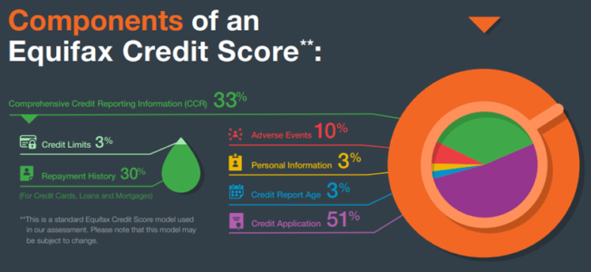 5 Tips to Build Your Credit Score so lenders beg for your business